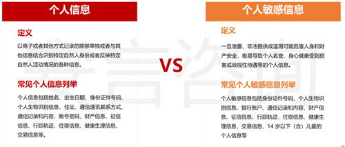 安言咨詢解析《信息安全技術(shù)個人信息安全規(guī)范》(GB/T 35273-2020)——信息技術(shù)咨詢服務視角（一）
